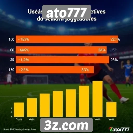 Estatísticas de usuários ativos no ato777